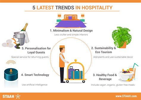 Hotel Industry Trends in Hungary