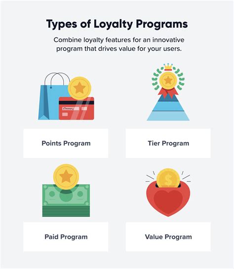 Loyalty Program