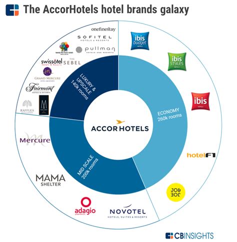 Hotel Chain Partner